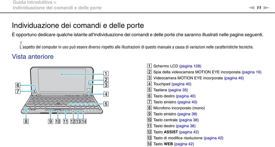 Vista anteriore A Schermo LCD (pagina 128) B Spia della videocamera MOTIO EYE incorporata (pagina 16) C Videocamera MOTIO EYE incorporata (pagina 46) D Touchpad (pagina 40) E Tastiera (pagina 35) F