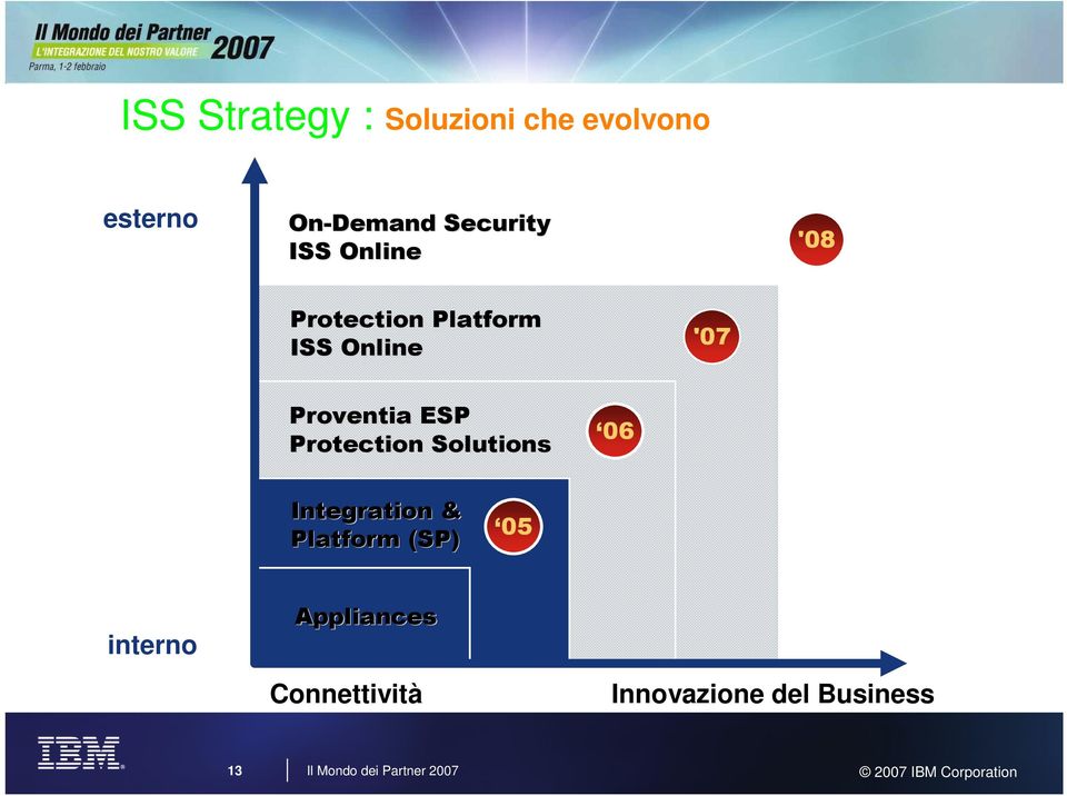 Protection Solutions 06 Integration & Platform (SP) 05 interno