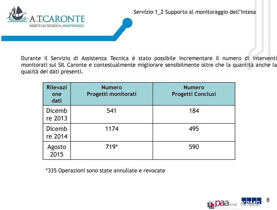 che la quantità anche la qualità dei dati presenti.