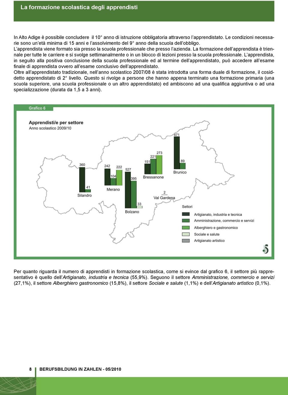 La formazione dell apprendista è triennale per tutte le carriere e si svolge settimanalmente o in un blocco di lezioni presso la scuola professionale.