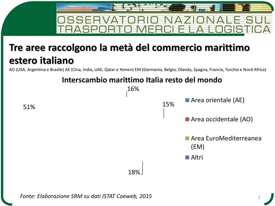 Africa) 51% Interscambio marittimo Italia resto del mondo 16% 15% Area orientale (AE) Area