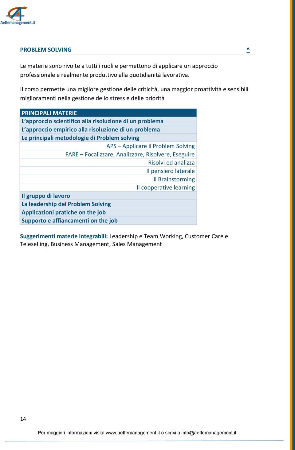 problema L approccio empirico alla risoluzione di un problema Le principali metodologie di Problem solving APS Applicare il Problem Solving FARE Focalizzare, Analizzare, Risolvere, Eseguire Risolvi