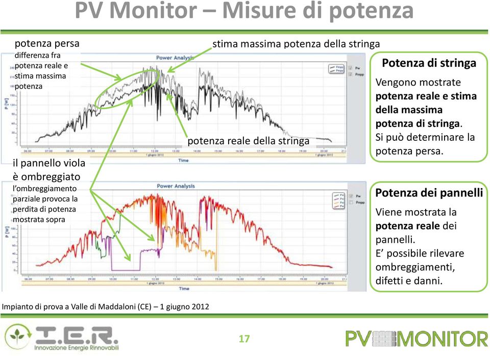 stringa Vengono mostrate potenza reale e stima della massima potenza di stringa. Si può determinare la potenza persa.