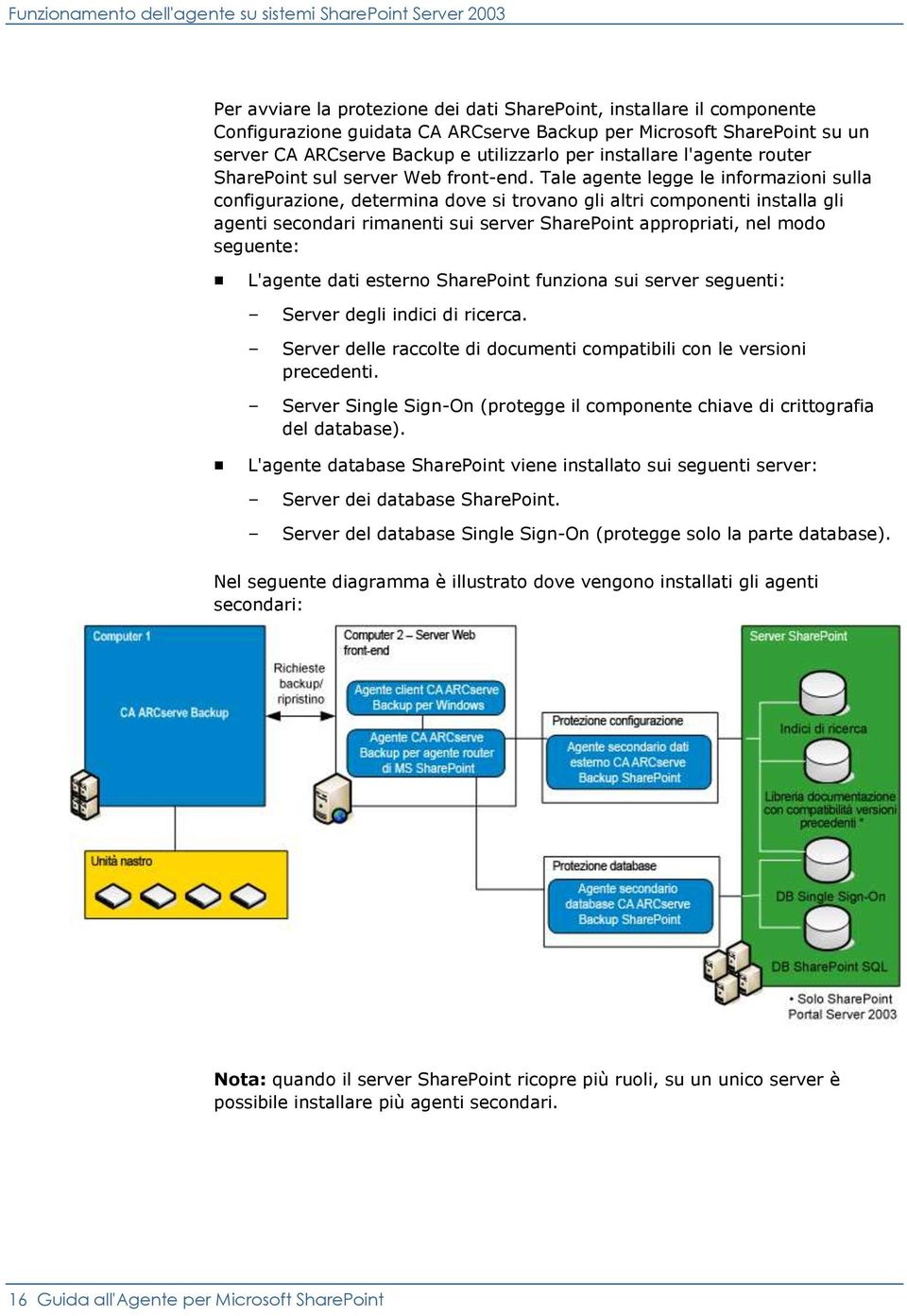 Tale agente legge le informazioni sulla configurazione, determina dove si trovano gli altri componenti installa gli agenti secondari rimanenti sui server SharePoint appropriati, nel modo seguente: