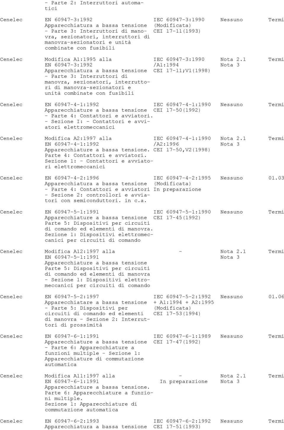 1 Termi EN 60947-3:1992 /A1:1994 Nota 3 Apparecchiatura a bassa tensione CEI 17-11;V1(1998) - Parte 3: Interruttori di manovra, sezionatori, interruttori di manovra-sezionatori e unità combinate con