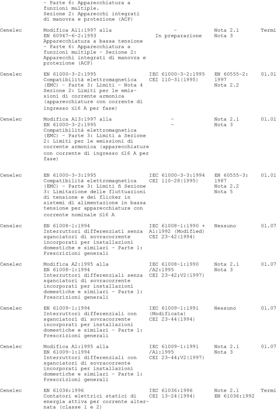 Cenelec EN 61000-3-2:1995 IEC 61000-3-2:1995 EN 60555-2: 01.01 Compatibilità elettromagnetica CEI 110-31(1995) 1997 (EMC) - Parte 3: Limiti - Nota 4 Nota 2.