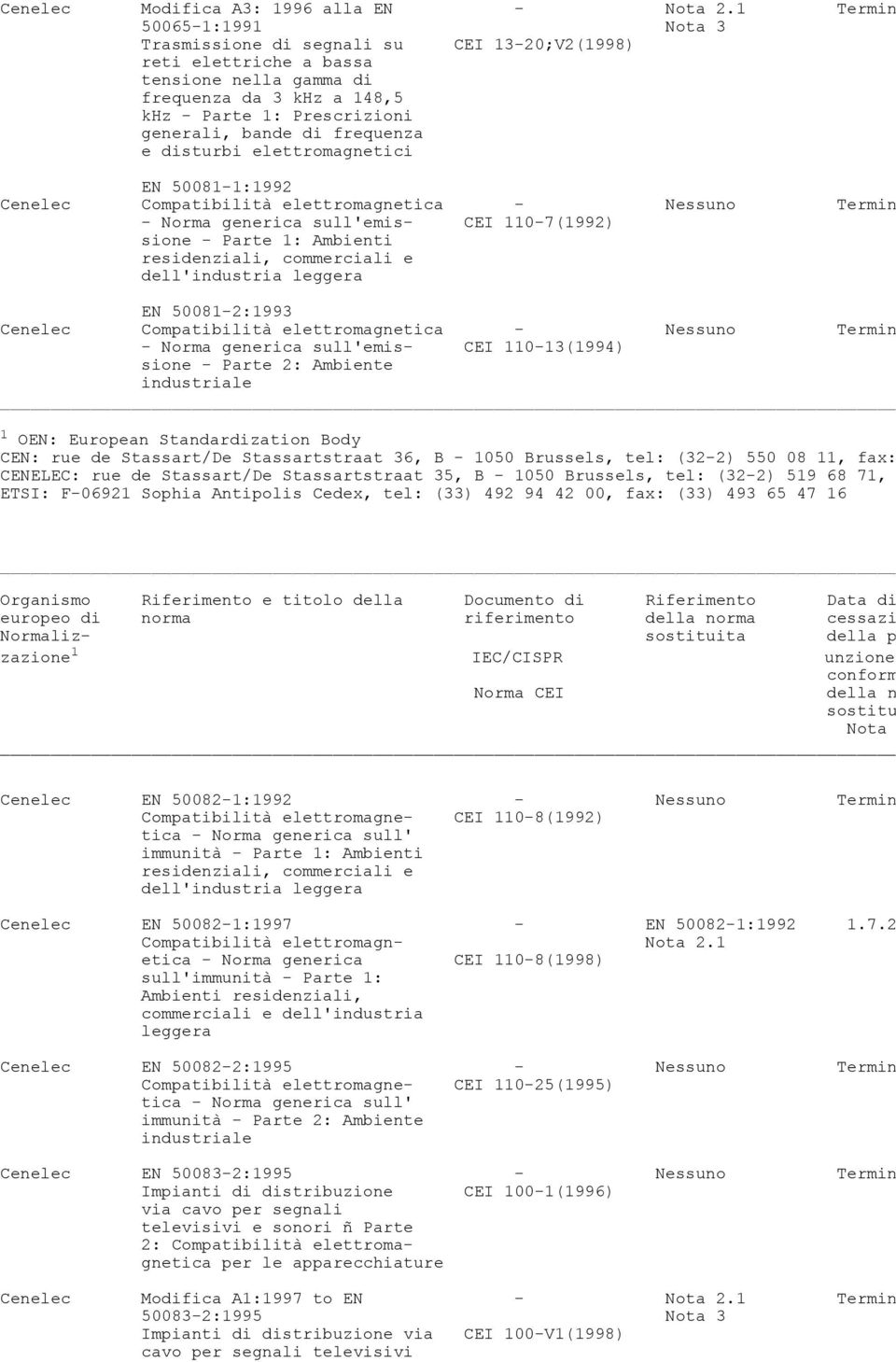 frequenza e disturbi elettromagnetici EN 50081-1:1992 Cenelec Compatibilità elettromagnetica - Nessuno Termin - Norma generica sull'emis- CEI 110-7(1992) sione - Parte 1: Ambienti residenziali,