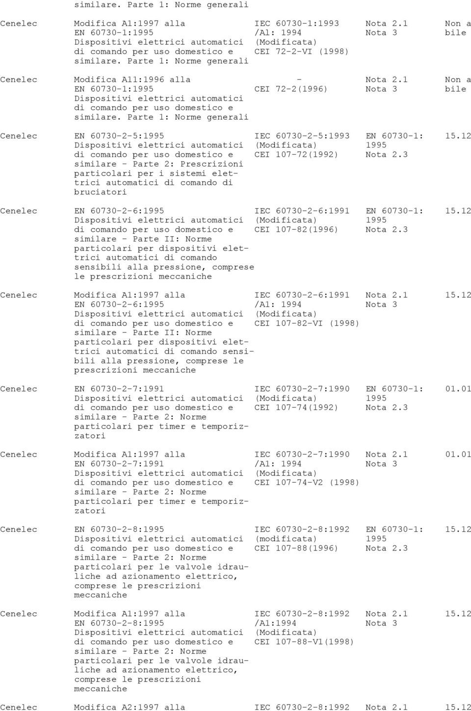 Parte 1: Norme generali Cenelec Modifica A11:1996 alla - Nota 2.1 Non a EN 60730-1:1995 CEI 72-2(1996) Nota 3 bile Dispositivi elettrici automatici di comando per uso domestico e similare.