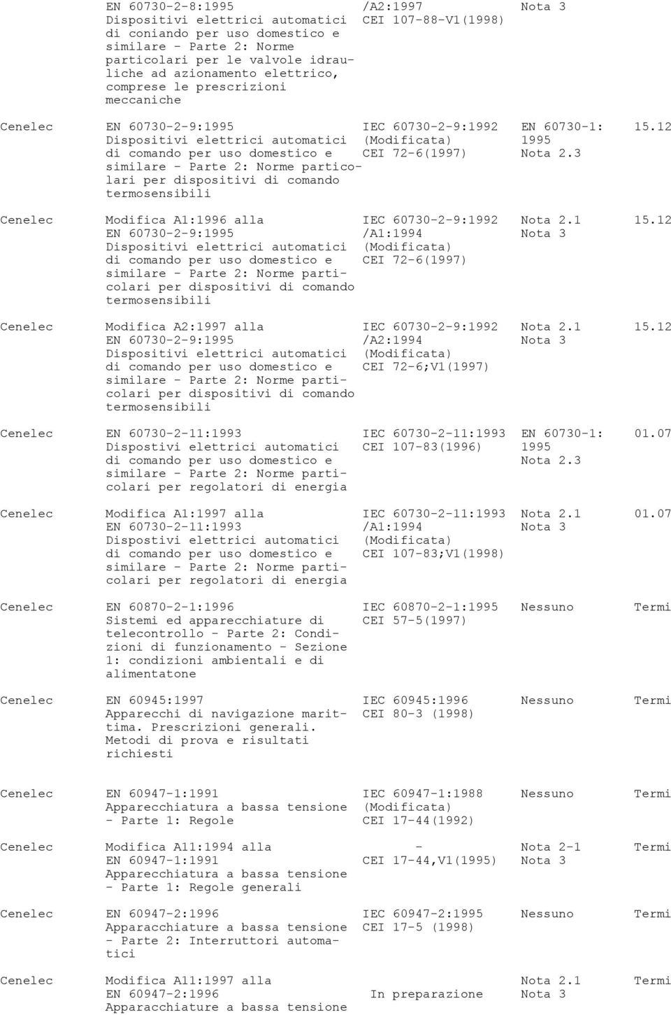 12 Dispositivi elettrici automatici (Modificata) 1995 di comando per uso domestico e CEI 72-6(1997) Nota 2.