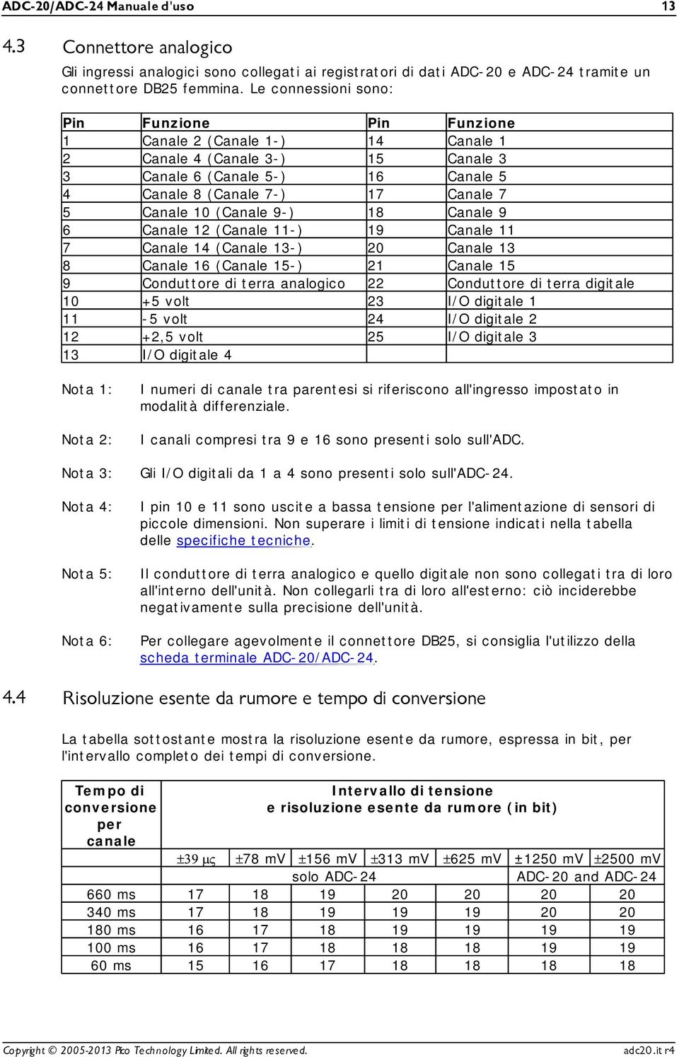 (Canale 9-) 18 Canale 9 6 Canale 12 (Canale 11-) 19 Canale 11 7 Canale 14 (Canale 13-) 20 Canale 13 8 Canale 16 (Canale 15-) 21 Canale 15 9 Conduttore di terra analogico 22 Conduttore di terra