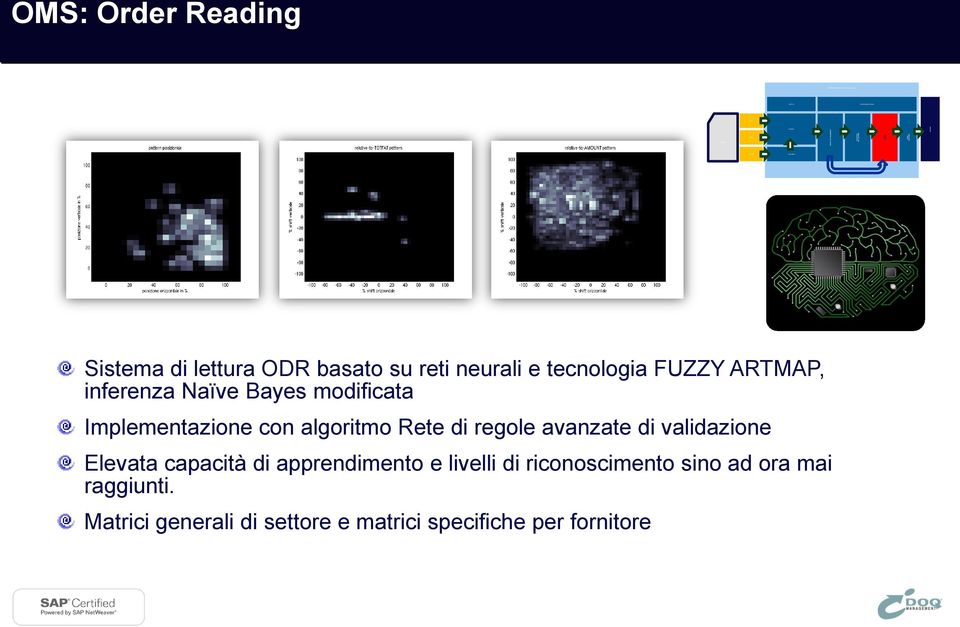 VALIDATION SAP ERP OMS: Order Reading Sistema di lettura ODR basato su reti neurali e tecnologia FUZZY ARTMAP, inferenza Naïve