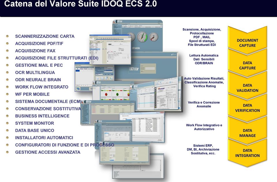 Dati Sensibili ODR/BRAIN Auto Validazione Risultati, Classificazione Anomalie, Verifica Rating DOCUMENT CAPTURE