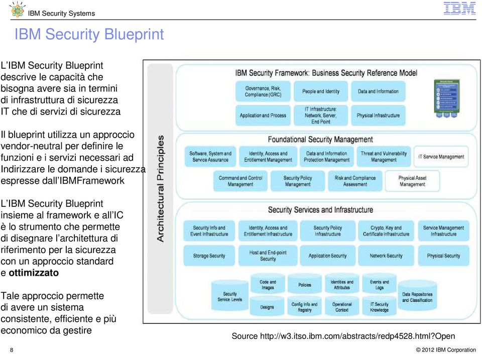 IBM Security Blueprint insieme al framework e all IC è lo strumento che permette di disegnare l architettura di riferimento per la sicurezza con un approccio