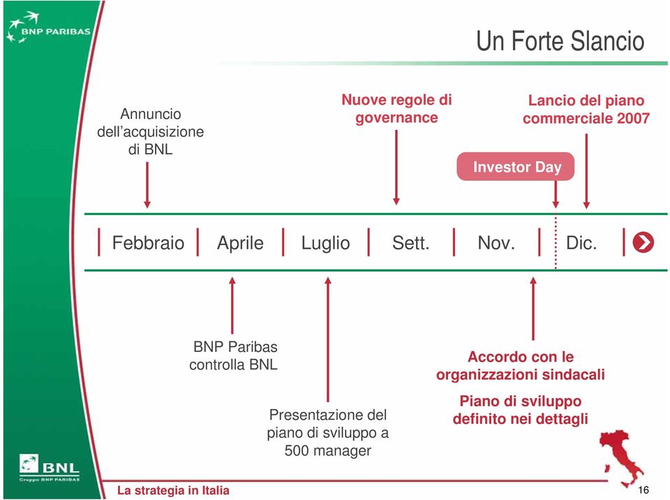 BNP Paribas controlla BNL Presentazione del piano di sviluppo a 500 manager Accordo