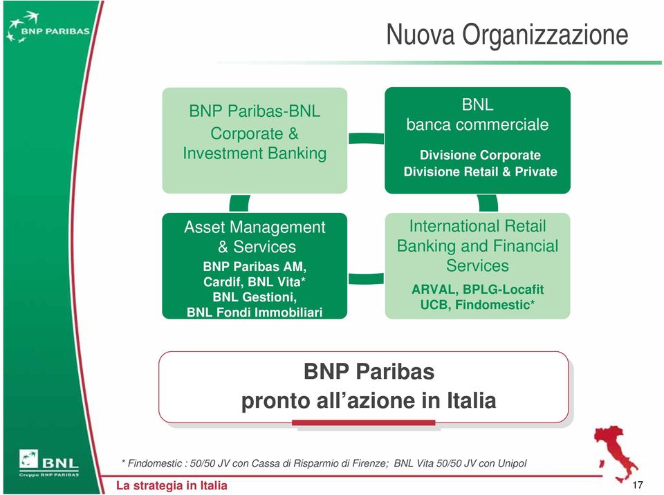 International Retail Banking and Financial Services ARVAL, BPLG-Locafit UCB, Findomestic* BNP Paribas pronto all azione