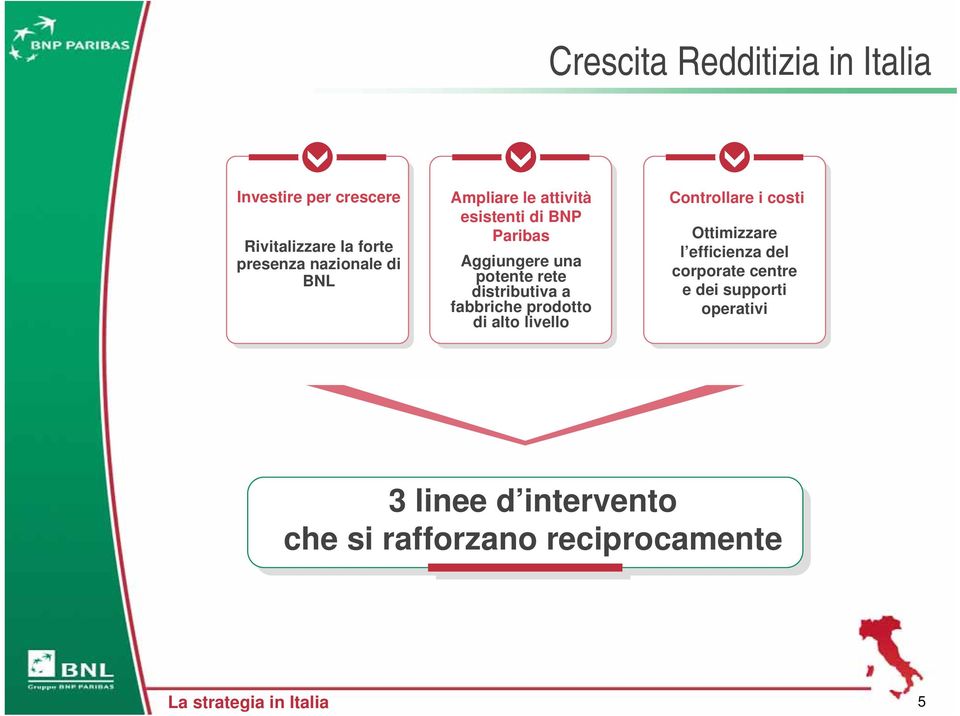 fabbriche prodotto di alto livello Controllare i costi Ottimizzare l efficienza del corporate