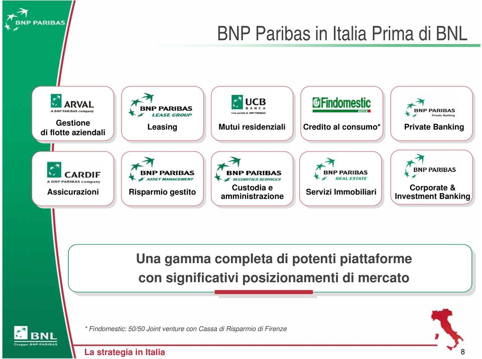 Corporate & Investment Banking Una Una gamma completa di di potenti piattaforme con con significativi