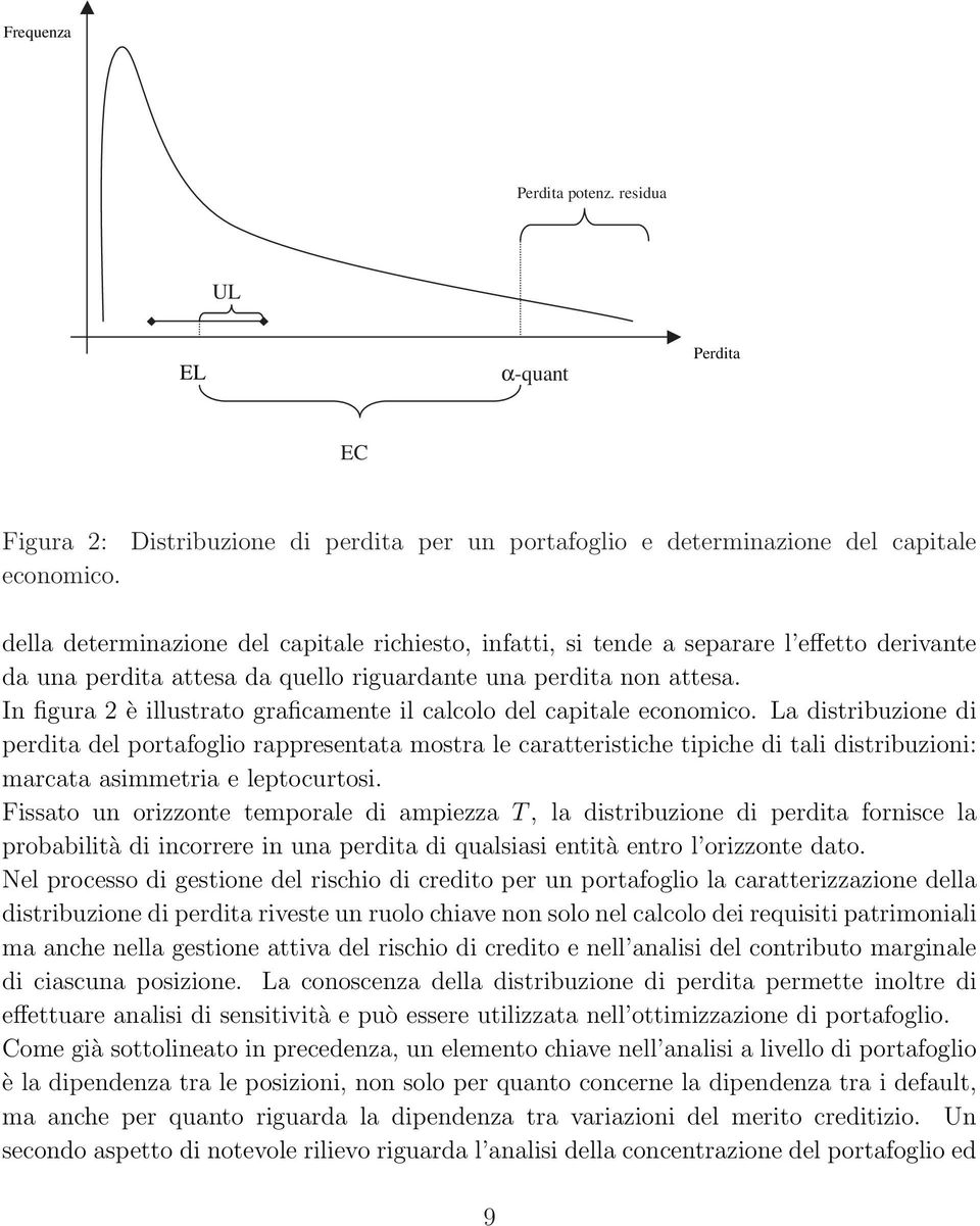 riguardante una perdita non attesa. In figura 2 è illustrato graficamente il calcolo del capitale economico.