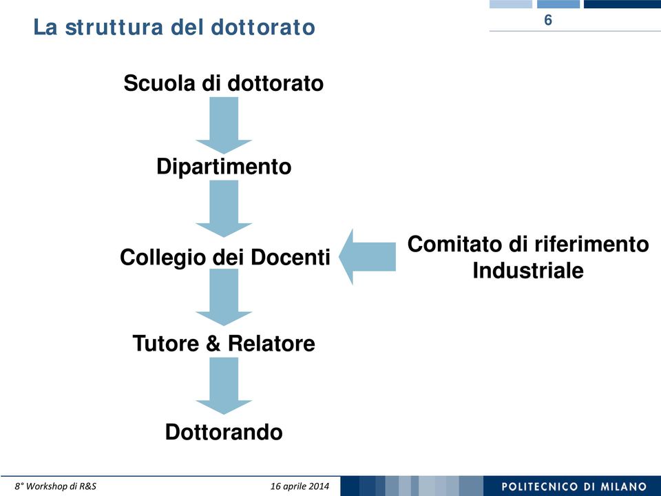 dei Docenti Comitato di riferimento