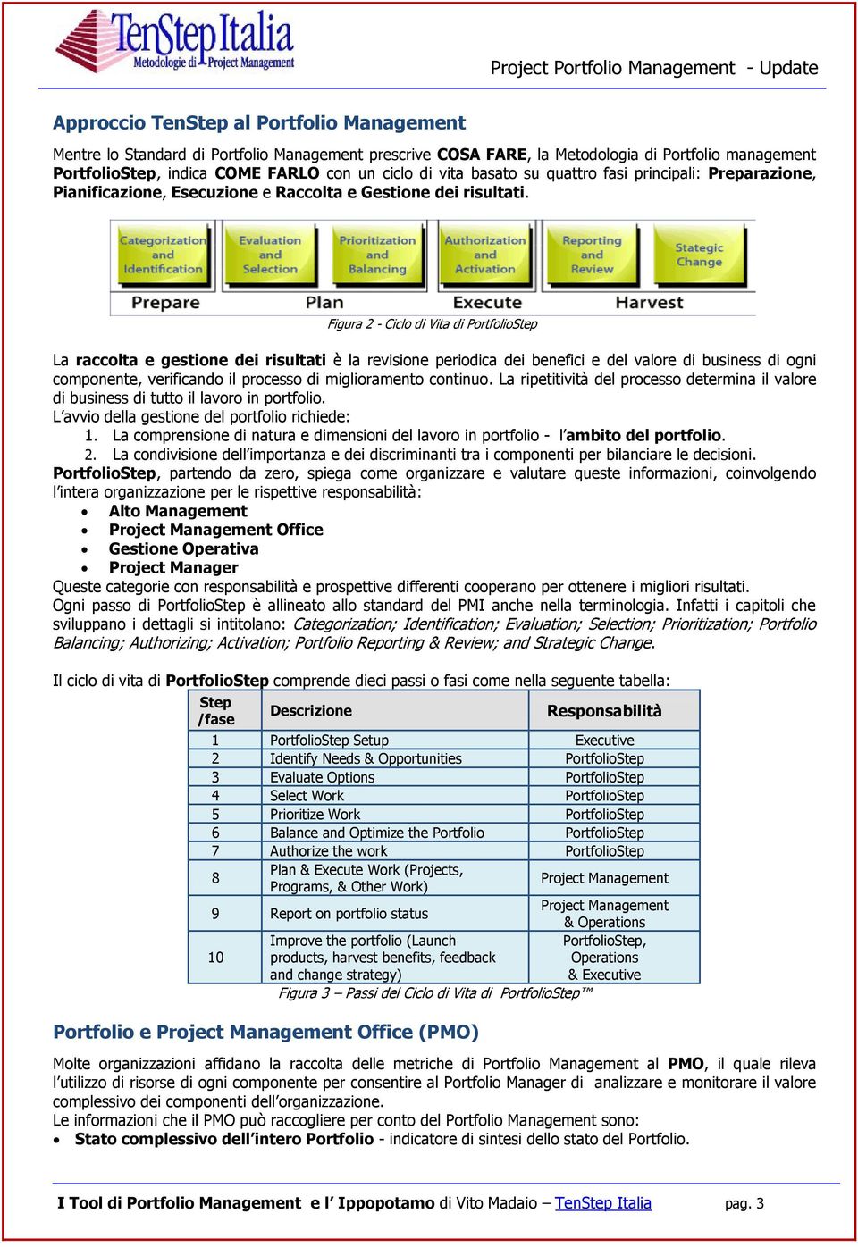 Figura 2 - Ciclo di Vita di Step La raccolta e gestione dei risultati è la revisione periodica dei benefici e del valore di business di ogni componente, verificando il processo di miglioramento