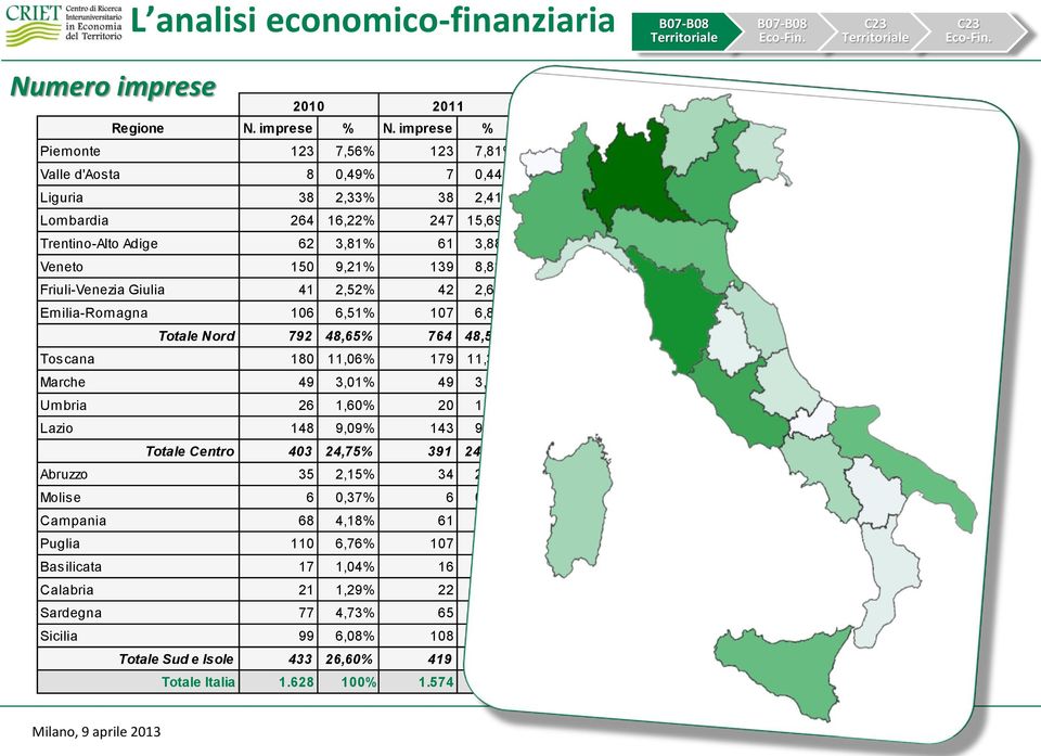 -1,61% Veneto 150 9,21% 139 8,83% -7,33% Friuli-Venezia Giulia 41 2,52% 42 2,67% 2,44% Emilia-Romagna 106 6,51% 107 6,80% 0,94% Totale Nord 792 48,65% 764 48,54% -3,54% Toscana 180 11,06% 179 11,37%