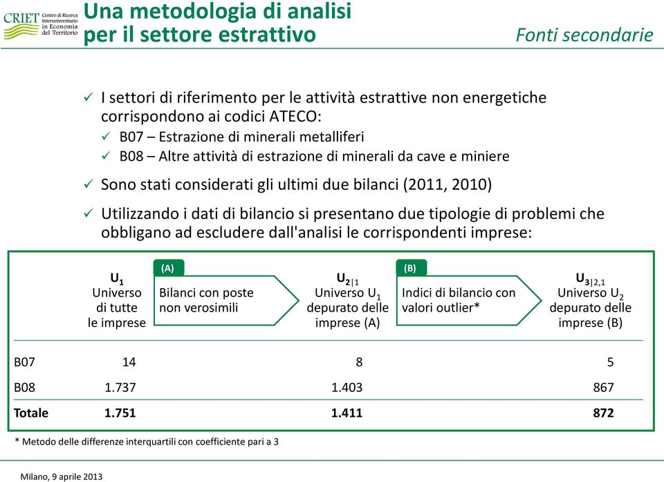 problemi che obbligano ad escludere dall'analisi le corrispondenti imprese: U 1 Universo di tutte le imprese (A) Bilanci con poste non verosimili U 2 1 Universo U 1 depurato delle imprese (A) (B)