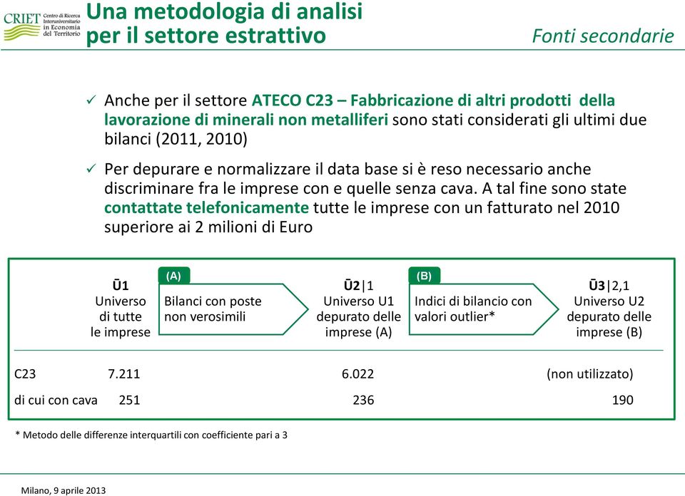 A tal fine sono state contattate telefonicamente tutte le imprese con un fatturato nel 2010 superiore ai 2 milioni di Euro Ū1 Universo di tutte le imprese (A) Bilanci con poste non verosimili Ū2 1