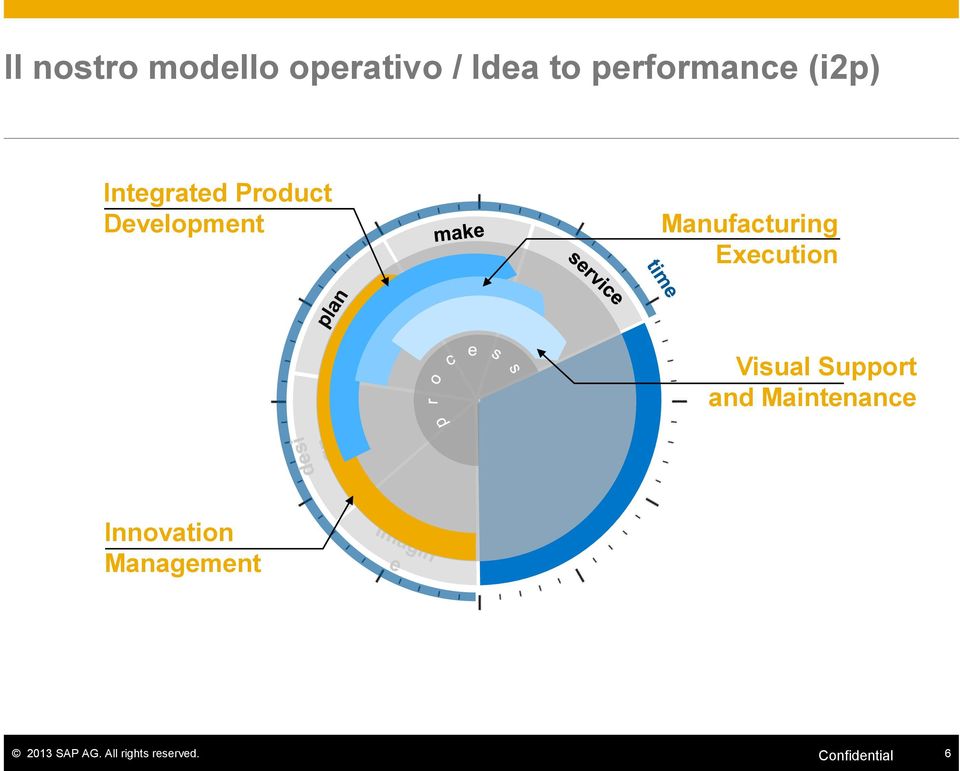 Execution Visual Support and Maintenance Innovation