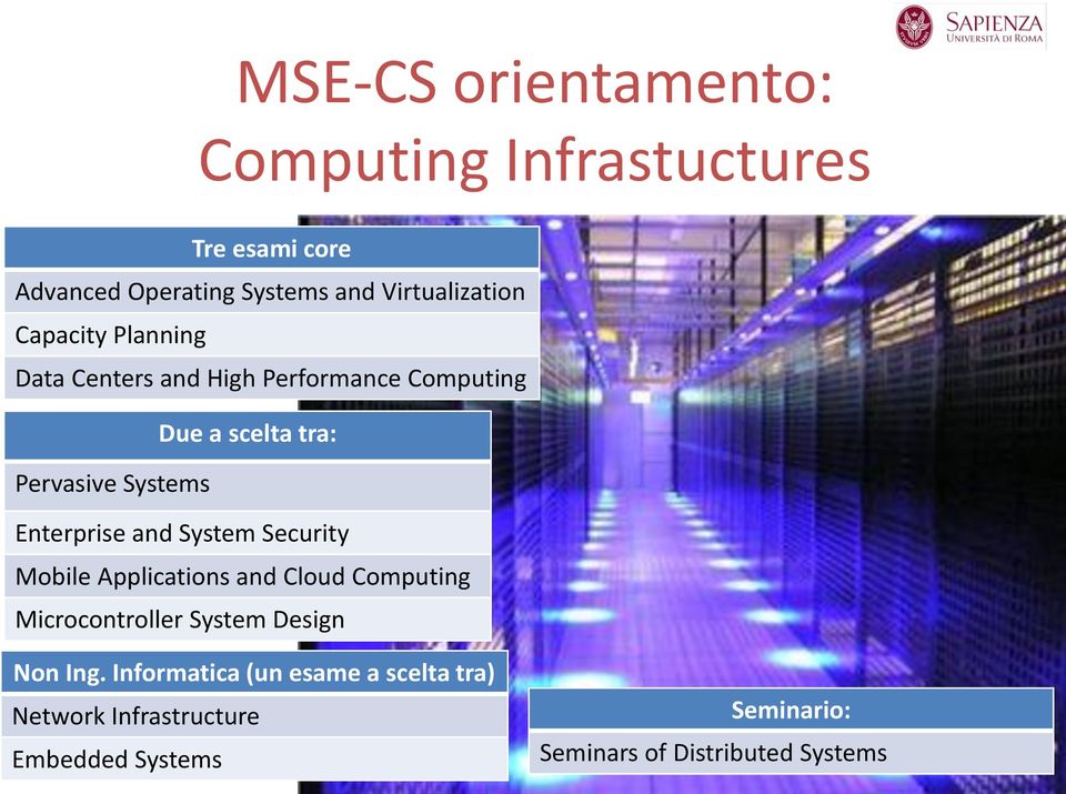 and System Security Mobile Applications and Cloud Computing Microcontroller System Design Non Ing.