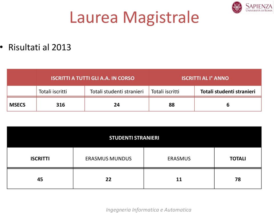 A. IN CORSO ISCRITTI AL I ANNO Totali iscritti Totali studenti stranieri