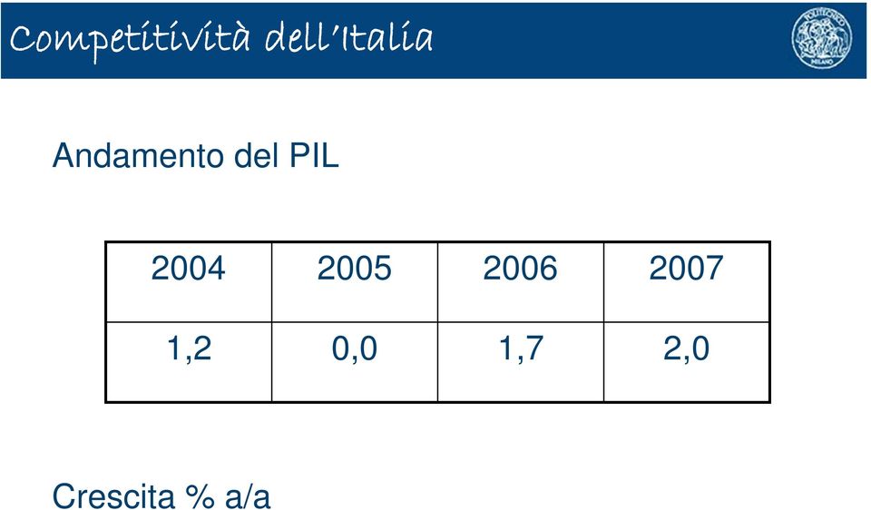 PIL 2004 2005 2006 2007