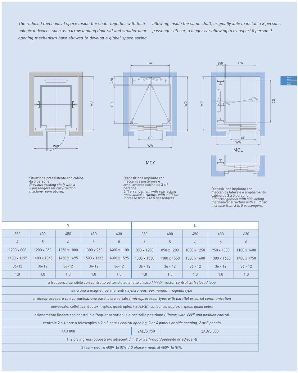 CW 250 CW WD CD WD WD CD 250 14 15 WW OP WW OP WW MCL MCY Situazione preesistente con cabina da 3 persone. Previous existing shaft with a 3 passengers lift car (traction machine room above).