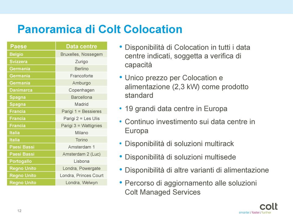 Londra, Powergate Regno Unito Londra, Princes Court Regno Unito Londra, Welwyn Disponibilità di Colocation in tutti i data centre indicati, soggetta a verifica di capacità Unico prezzo per Colocation