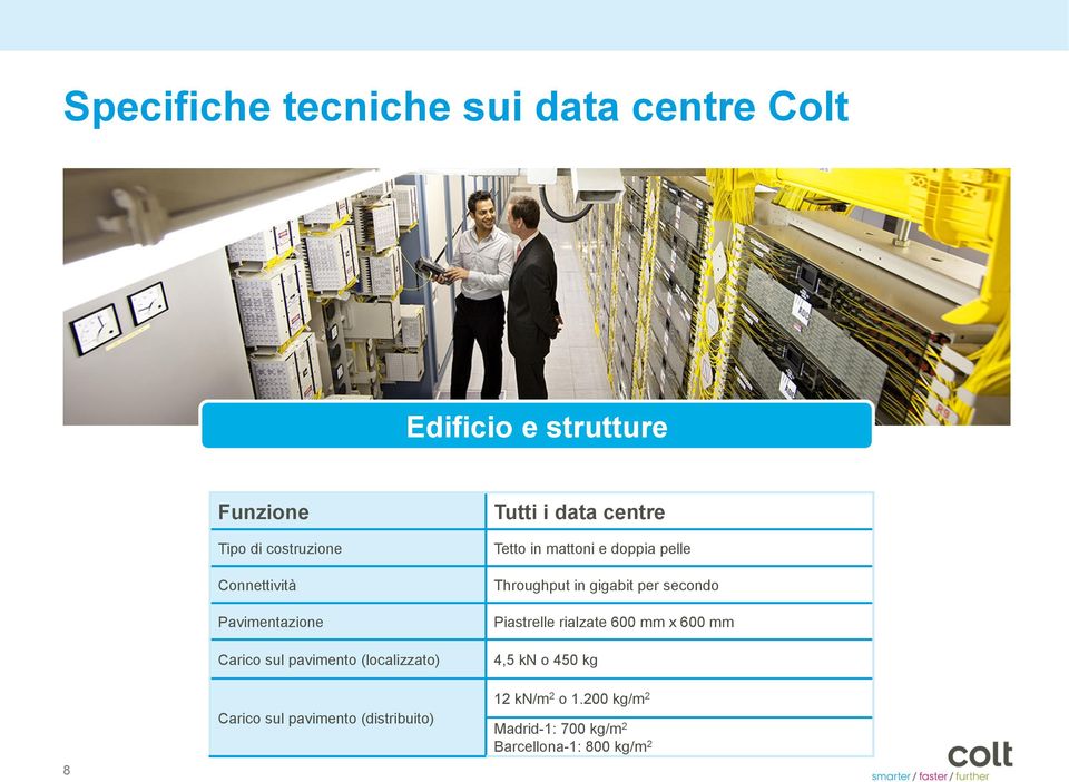 e doppia pelle Throughput in gigabit per secondo Piastrelle rialzate 600 mm x 600 mm 4,5 kn o 450