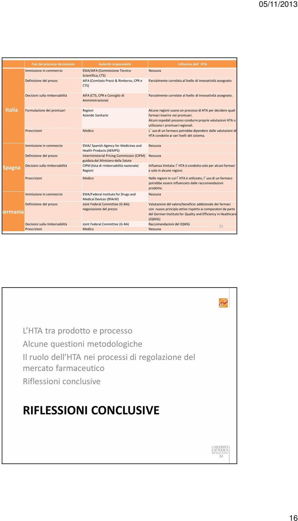 Aziende Sanitarie Parzialmente correlate al livello di innovatività assegnato. Alcune regioni usano un processo di HTA per decidere quali farmaci inserire nei prontuari.