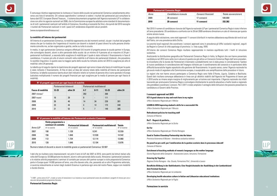 in collaborazione con altre tre agenzie nazionali nel 2006, che la Commissione europea ha adottato come standard di documentazione di tutti i partenariati realizzati nell ambito di Comenius,