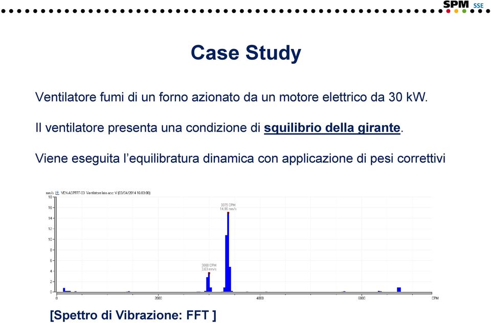 Il ventilatore presenta una condizione di squilibrio della