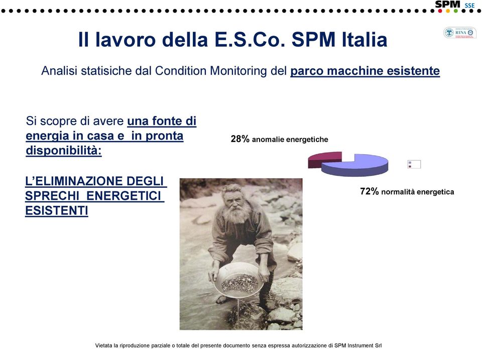 avere una fonte di energia in casa e in pronta disponibilità: 28% anomalie energetiche L