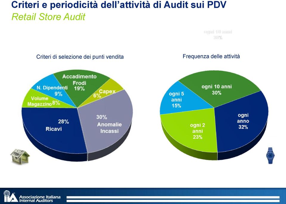 Criteri di selezione dei