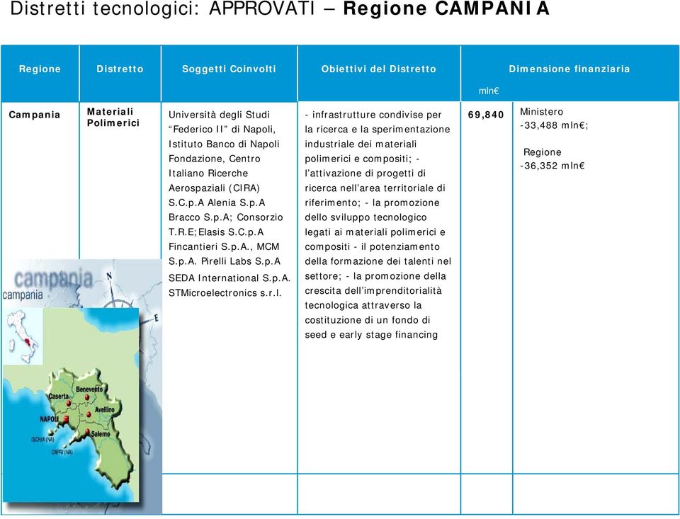 (CIRA) S.C.p.A Ale