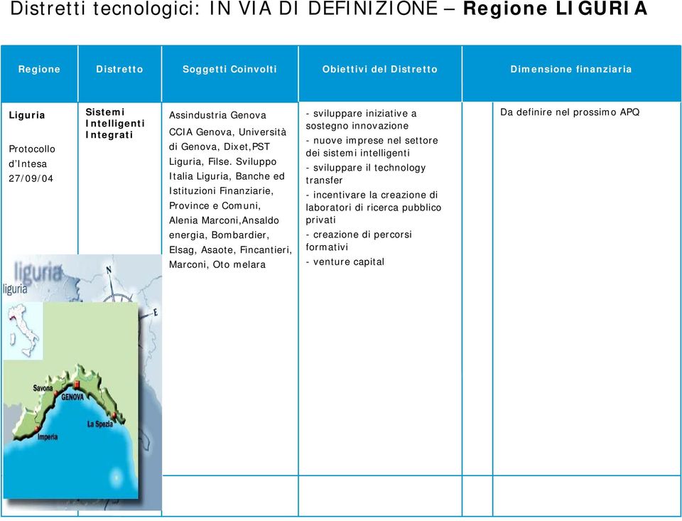 Sviluppo Italia Liguria, Banche ed Istituzioni Finanziarie, Province e Comuni, Alenia Marconi,Ansaldo energia, Bombardier, Elsag, Asaote, Fincantieri, Marconi, Oto