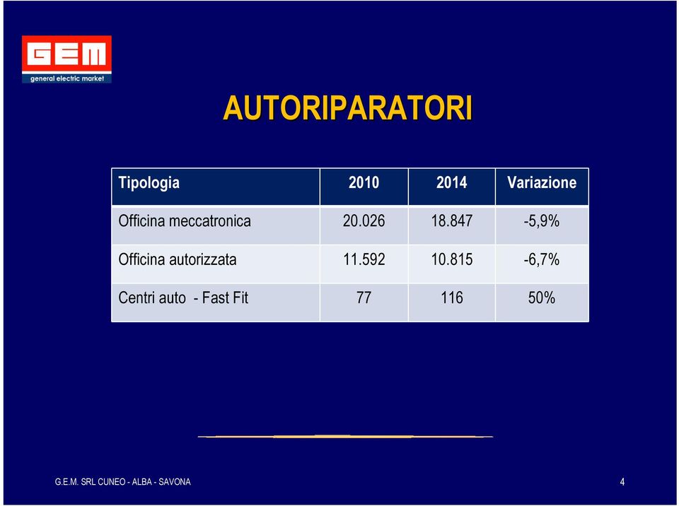 026 18.847-5,9% Officina autorizzata 11.