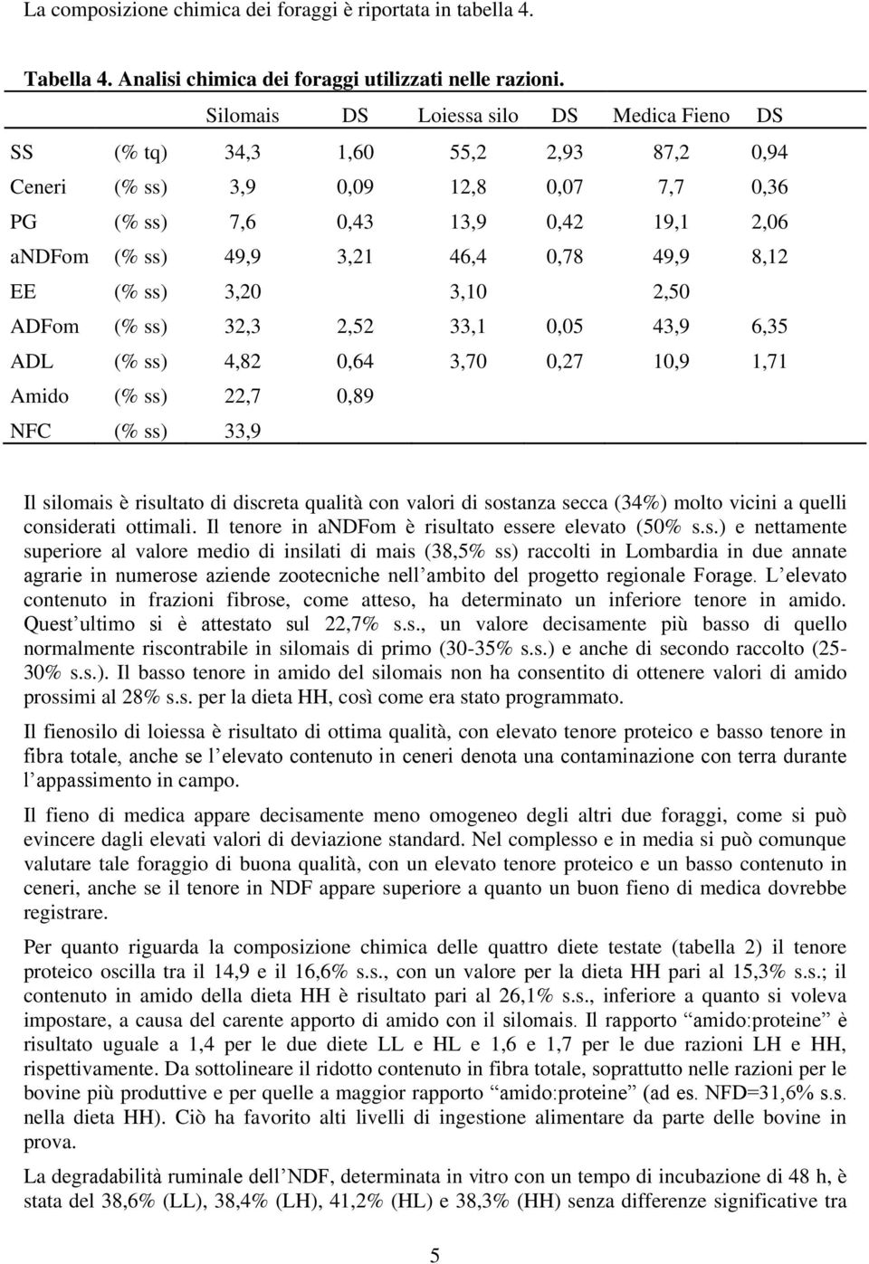 49,9 8,12 EE (% ss) 3,20 3,10 2,50 ADFom (% ss) 32,3 2,52 33,1 0,05 43,9 6,35 ADL (% ss) 4,82 0,64 3,70 0,27 10,9 1,71 Amido (% ss) 22,7 0,89 NFC (% ss) 33,9 Il silomais è risultato di discreta