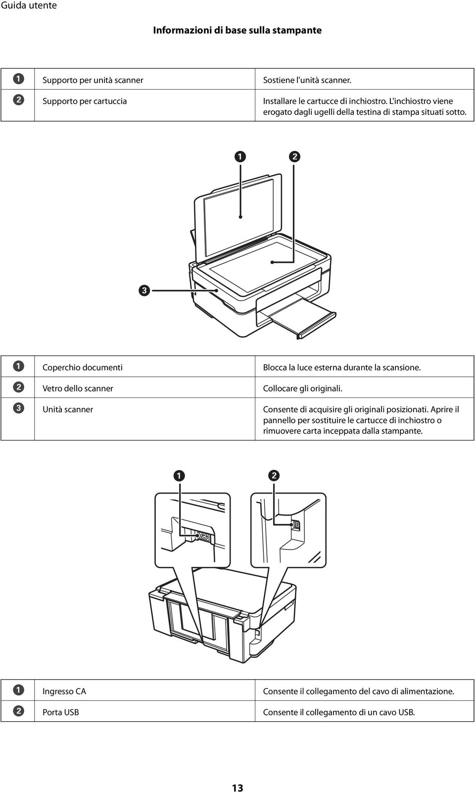 B Vetro dello scanner Collocare gli originali. C Unità scanner Consente di acquisire gli originali posizionati.