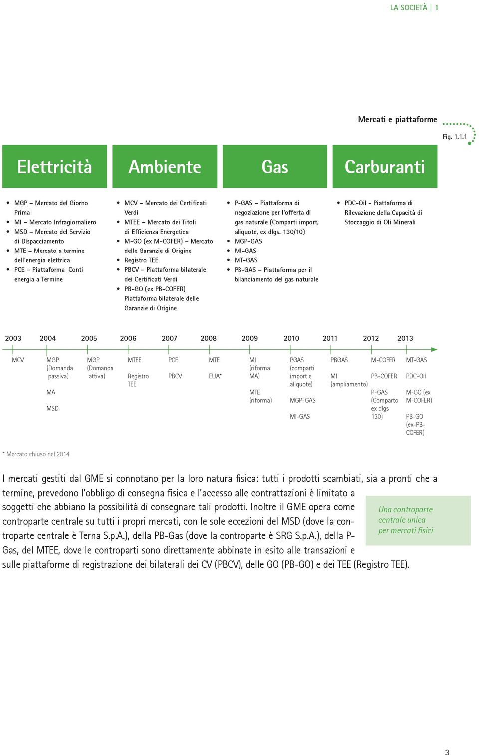 1.1 Elettricità Ambiente Gas Carburanti MGP Mercato del Giorno Prima MI Mercato Infragiornaliero MSD Mercato del Servizio di Dispacciamento MTE Mercato a termine dell energia elettrica PCE