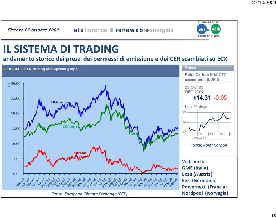 Fonte: European Climate Exchange (ECX) Vedi anche: GME (Italia)