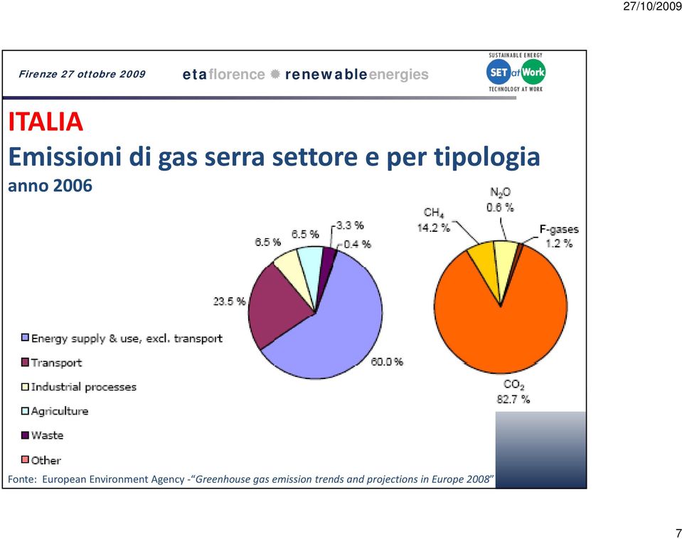 Environment Agency Greenhouse gas