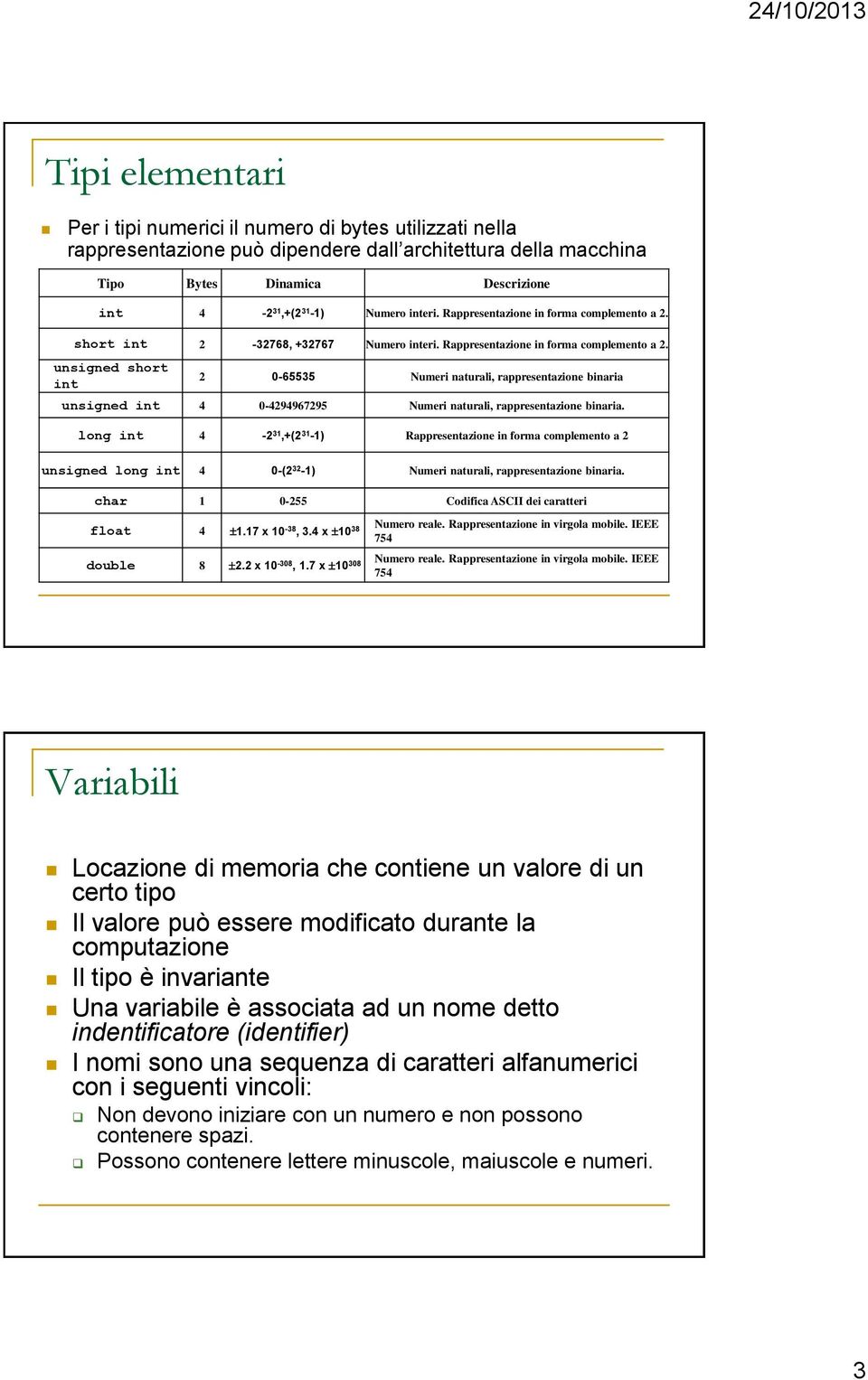 long int 4-2 31,+(2 31-1) Rappresentazione in forma complemento a 2 unsigned long int 4 0-(2 32-1) Numeri naturali, rappresentazione binaria. char 1 0-255 Codifica ASCII dei caratteri float 4 1.