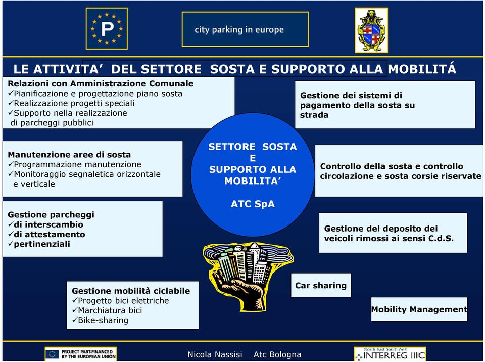 e verticale Gestione parcheggi di interscambio di attestamento pertinenziali SETTORE SOSTA E SUPPORTO ALLA MOBILITA ATC SpA Controllo della sosta e controllo circolazione e sosta