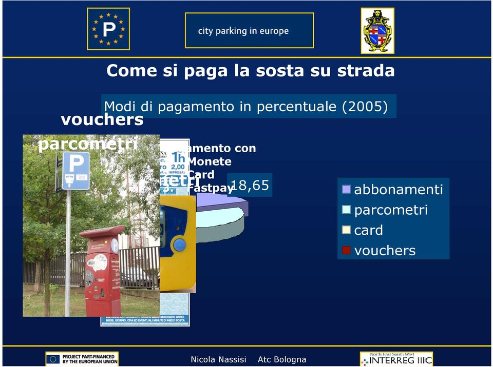 autoparchimetri 2,67 11,09 Pagamento con 1. Monete 2.